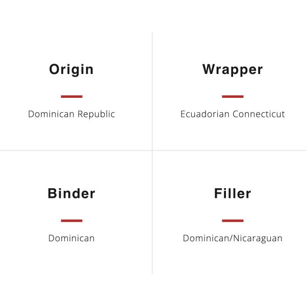 H. UPMANN Connecticut Grupo De Maestros 20/Bx